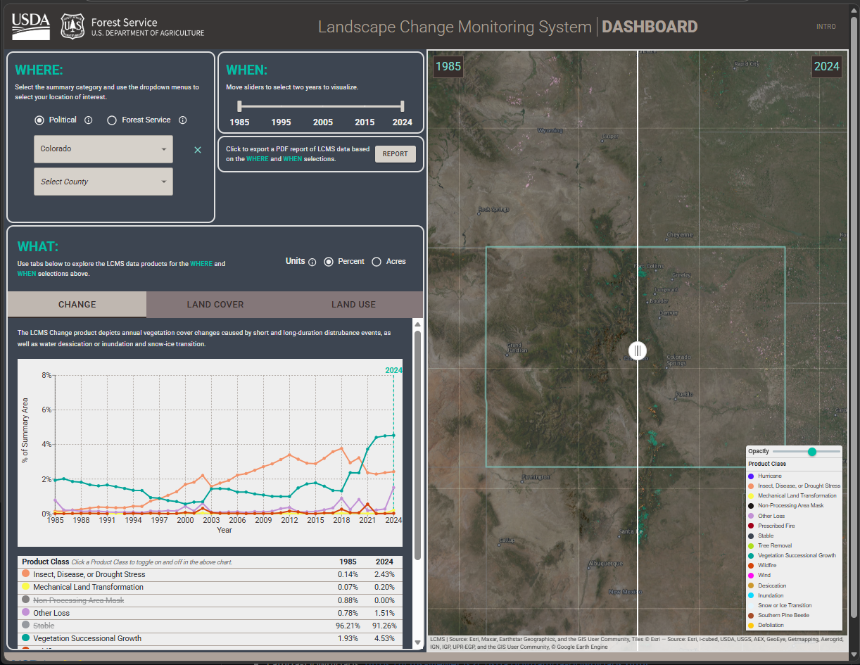 LCMS Dashboard example image
